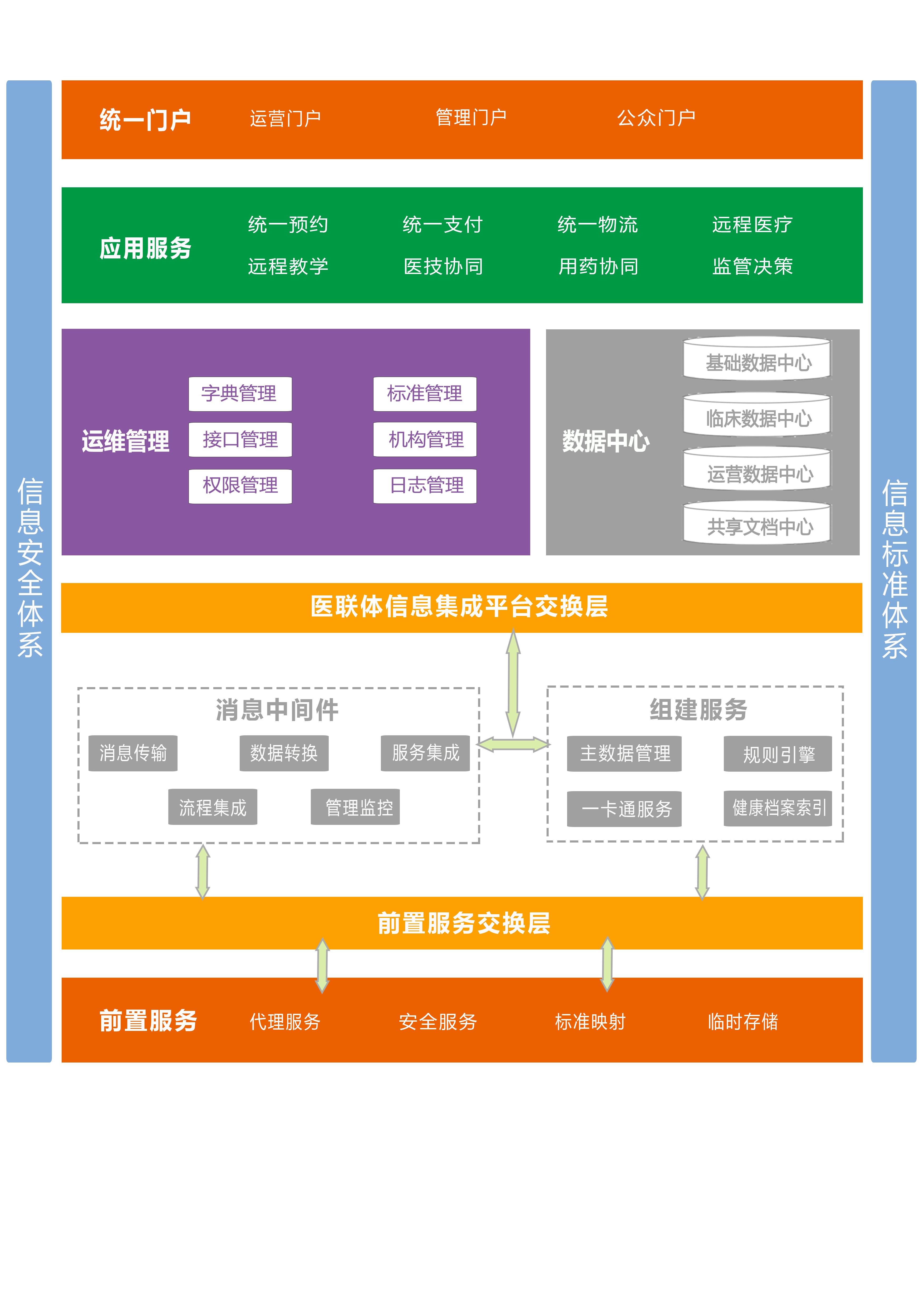 医联体、集团化医院解决方案.jpg